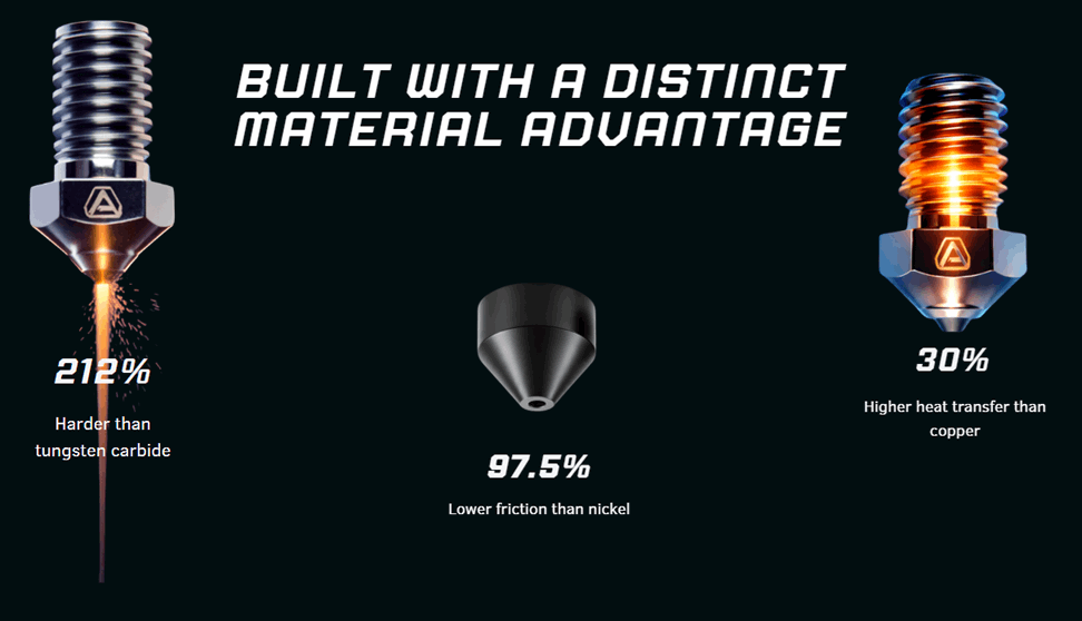 Three metal PCD nozzles with text highlighting material advantages on a black background