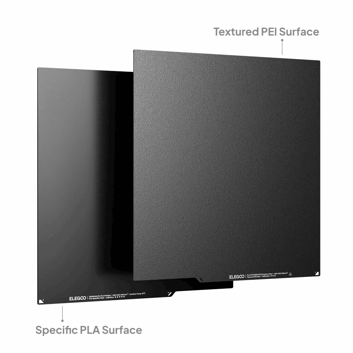Two black surfaces labeled 'Textured PEI Surface' and 'Specific PLA Surface' on a white background.