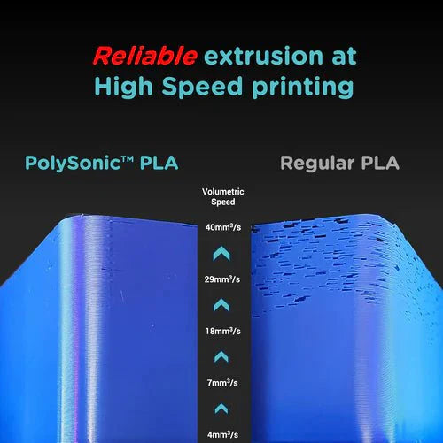 Polymaker PolySonic PLA Pro — ORCA sliced high-speed filament