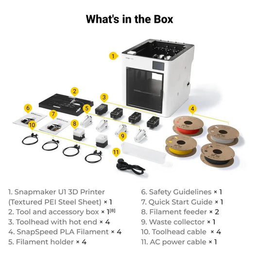 List of items included in a Snapmaker U1 3D Printer box with corresponding numbers and descriptions.