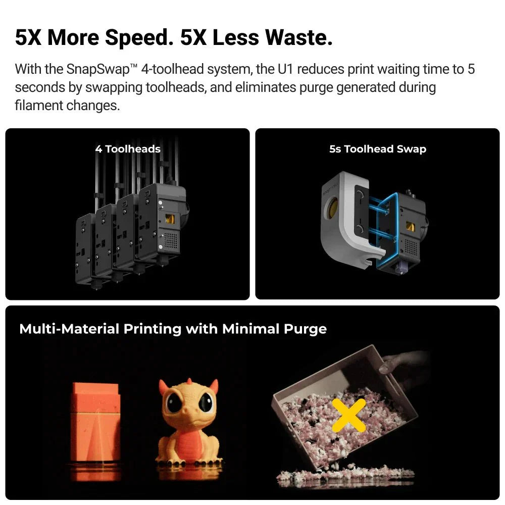 Advertisement for a 3D printing system with text and images of toolheads and printed objects.