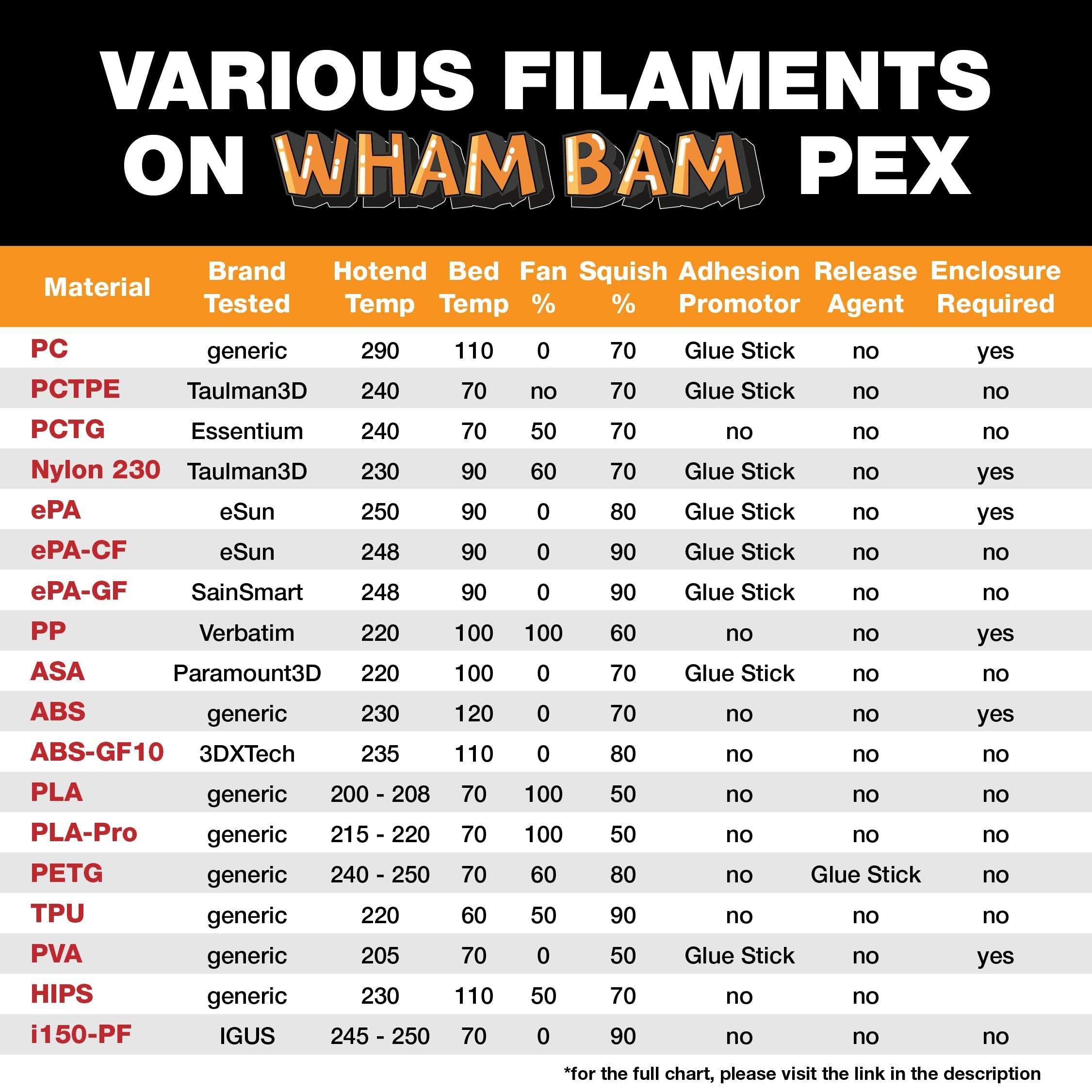 Wham Bam Flexi Plate with PEX Bambu Lab A1, X1 Series, P1 Series - 258 x 258