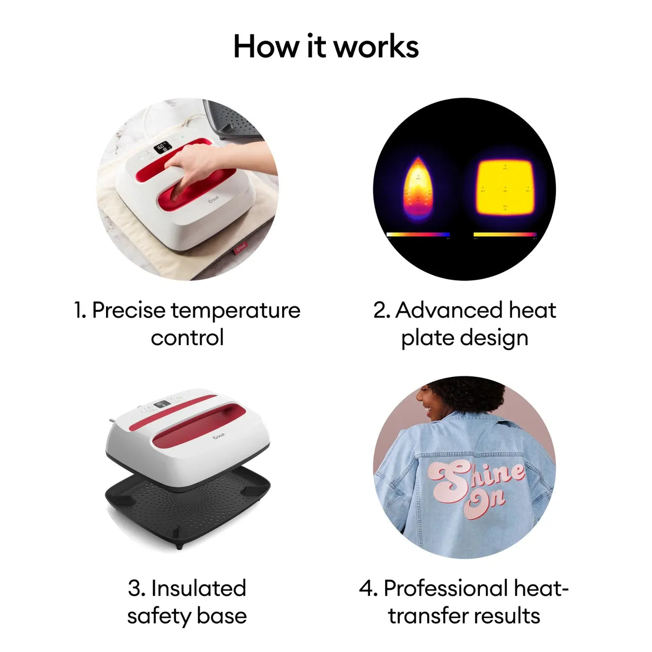An infographic titled 'How it works' showing four labeled points with circular photos: precise temperature control, advanced heat plate design, insulated safety base, and professional heat-transfer results. The product appears to be a white and red heat transfer machine on a black base, but the image is explanatory rather than a clean product-only shot.