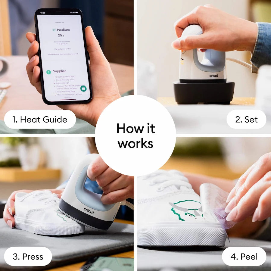Step-by-step process of using a Cricut heat guide on a shoe, with text labels indicating each step.