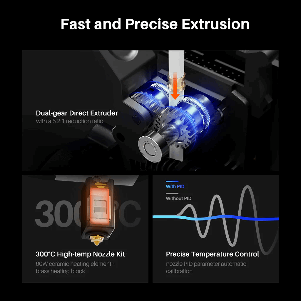 Technical diagram of a dual-gear direct extruder with high-temp nozzle kit and temperature control system.