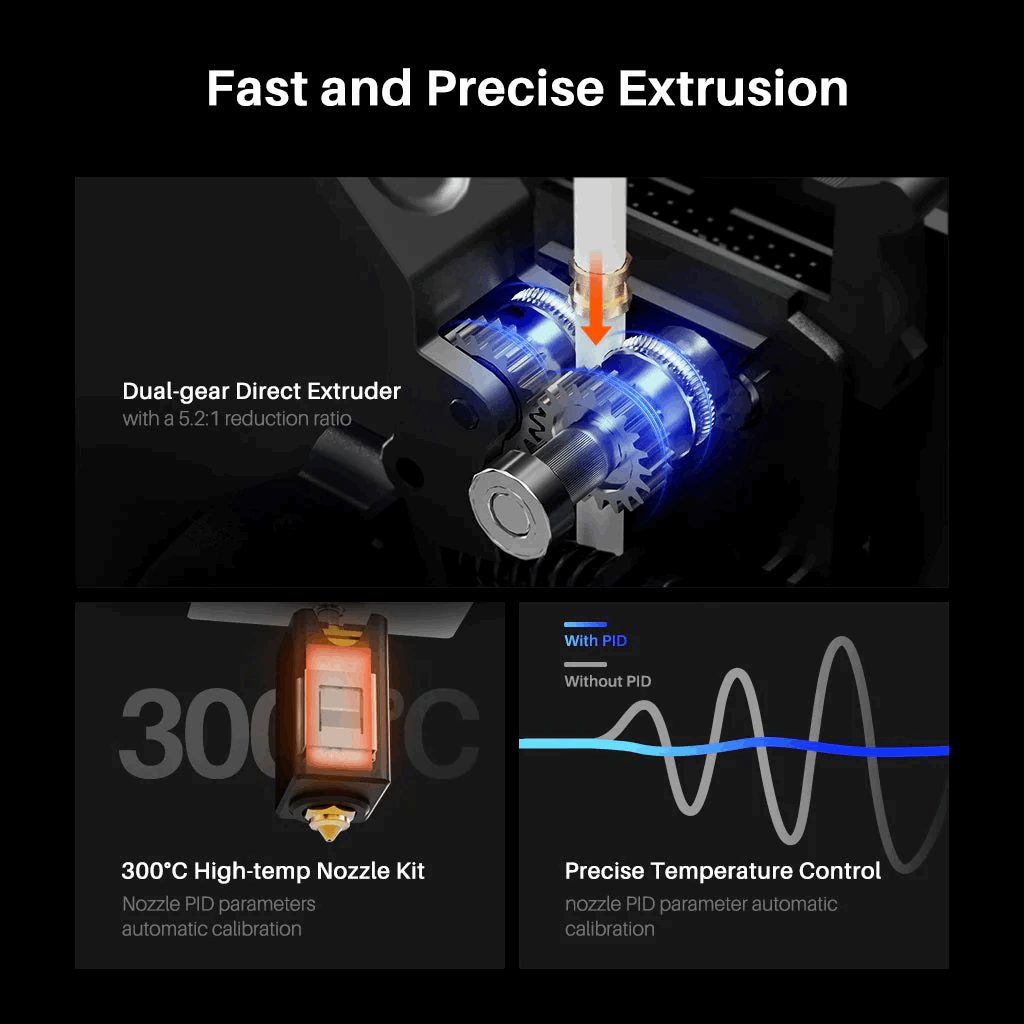 Technical diagram of a dual-gear direct extruder with text on fast and precise extrusion.