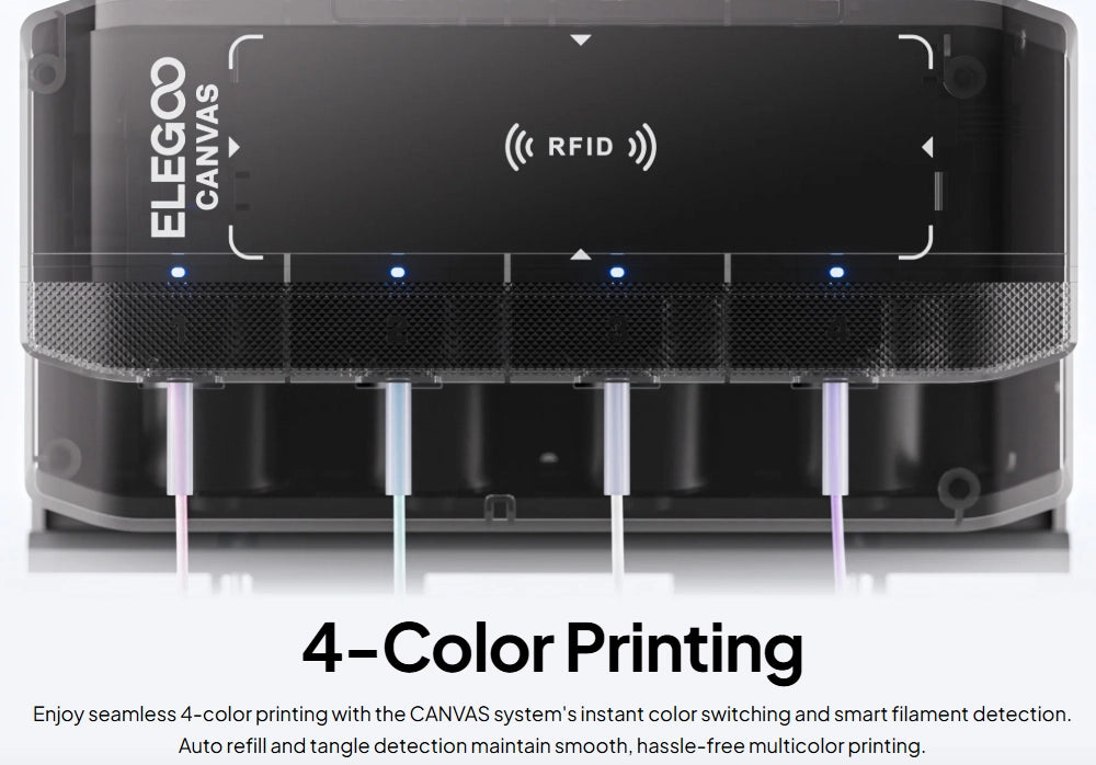 ELEGOO Canvas 4-color RFID smart filament tracker with a transparent cover, shown with four colored filament cables extending from the bottom ports against a white background with descriptive text.