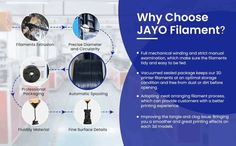 Advertisement for JAYO Filament with process flowchart and benefits listed.