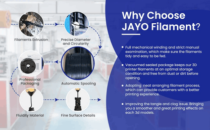 Advertisement for JAYO Filament with process flowchart and benefits listed.