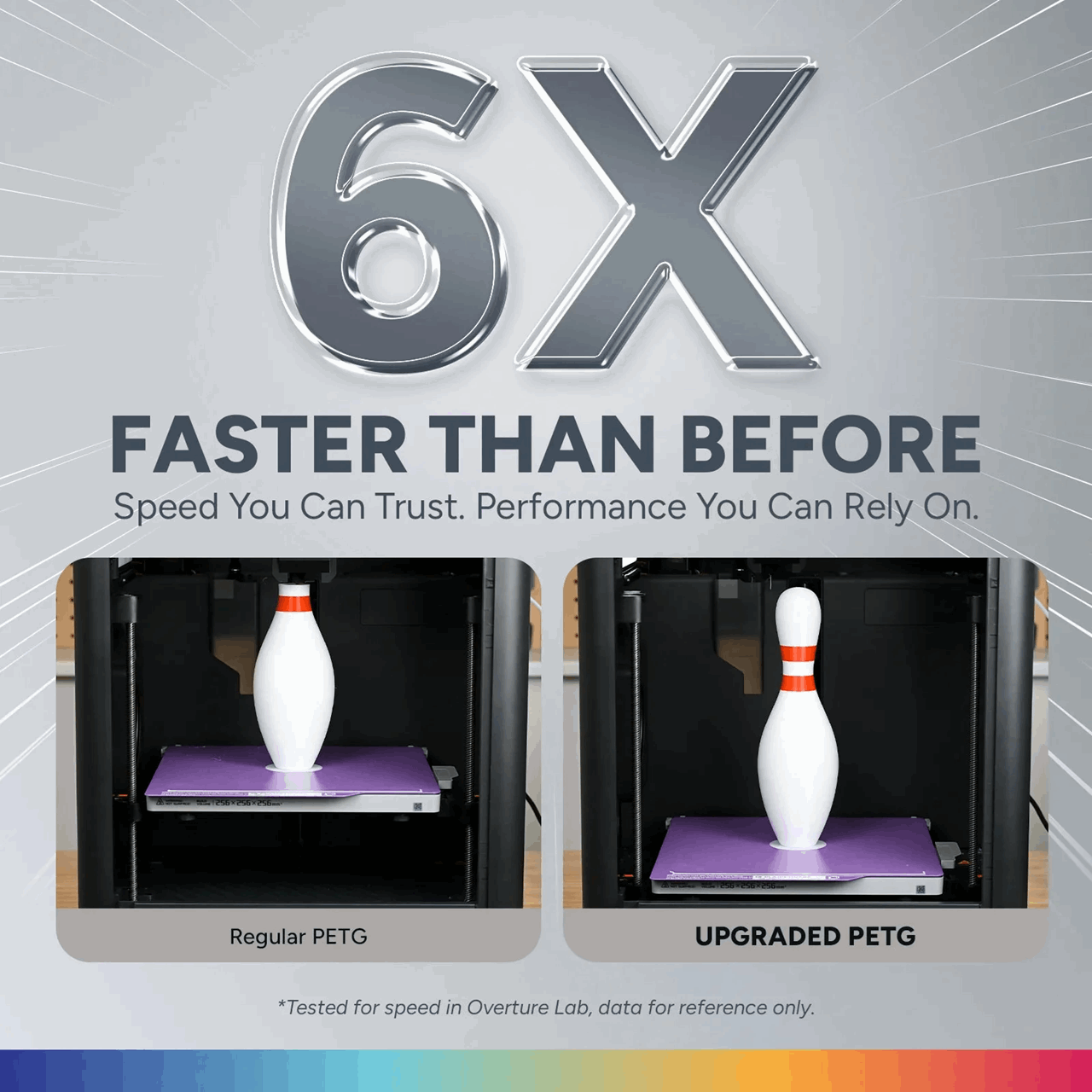 Comparison of 3D printing speeds with '6X Faster Than Before' text and images of a 3D printer in action.