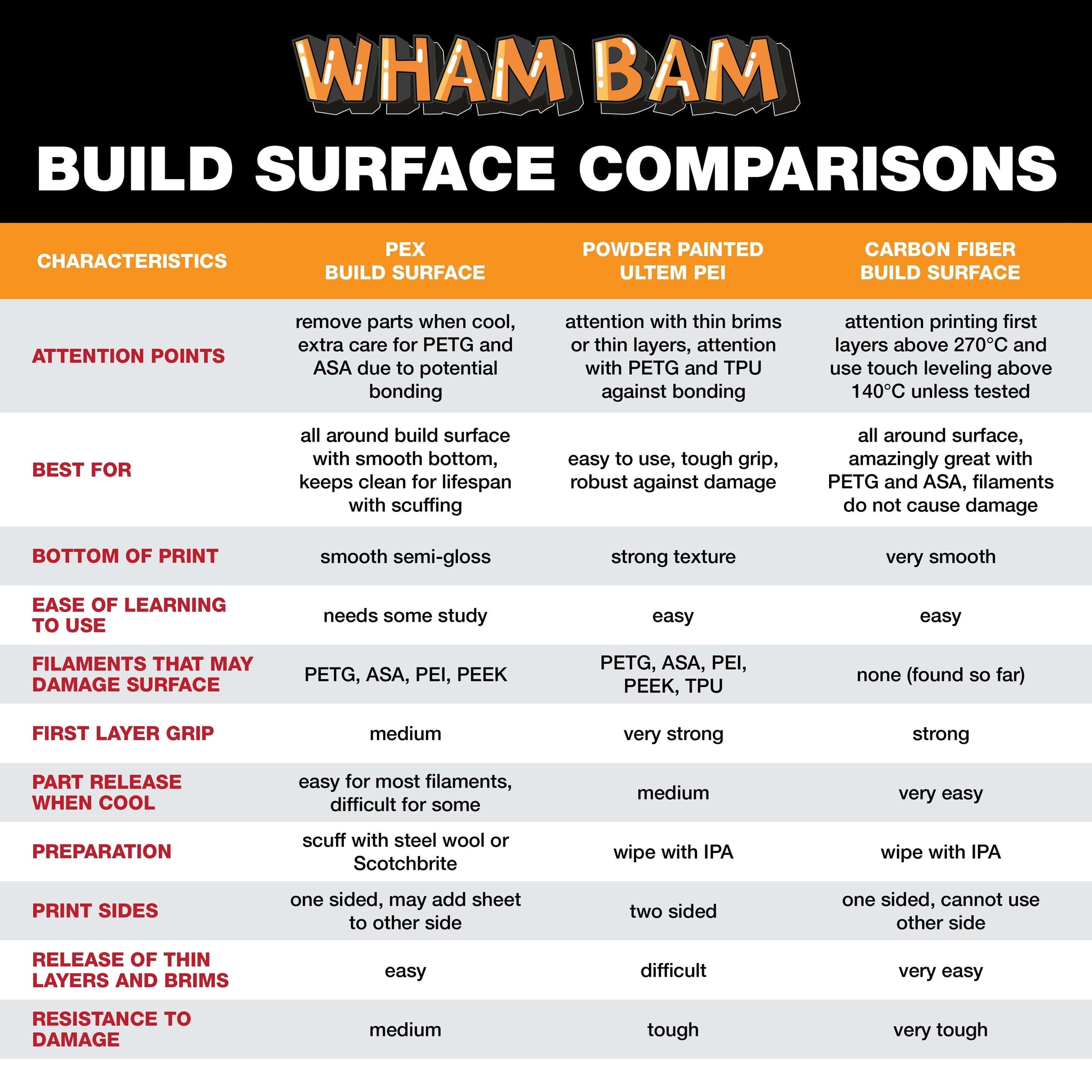Wham Bam Flexi Plate with PEX Creality CR-10 & CR-10S - 310 x 310