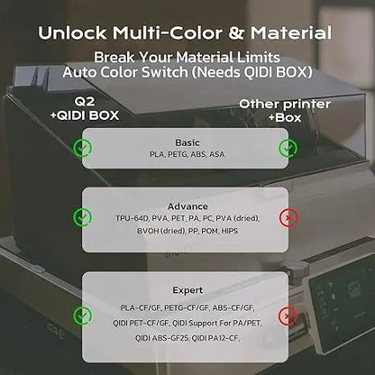 Printer with material selection interface showing PLA, PETG, ABS, and other materials.