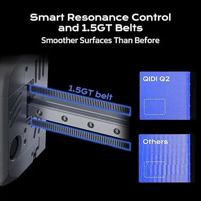Smart Resonance Control and 1.5GT Belts with QIDI Q2 branding on a black background