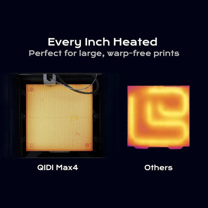 Qidi Max4 heat bed