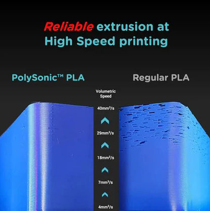 Polymaker PolySonic High Speed Printing PLA 3D Printer Filament 1KG 1.75mm – product photo 6