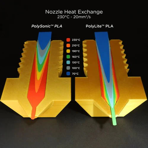 Polymaker PolySonic PLA Pro 1kg 1.75mm