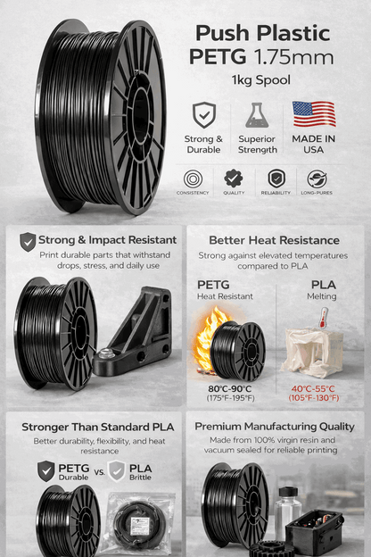 Push Plastic PETG Filament - 1kg - CONSUM3D