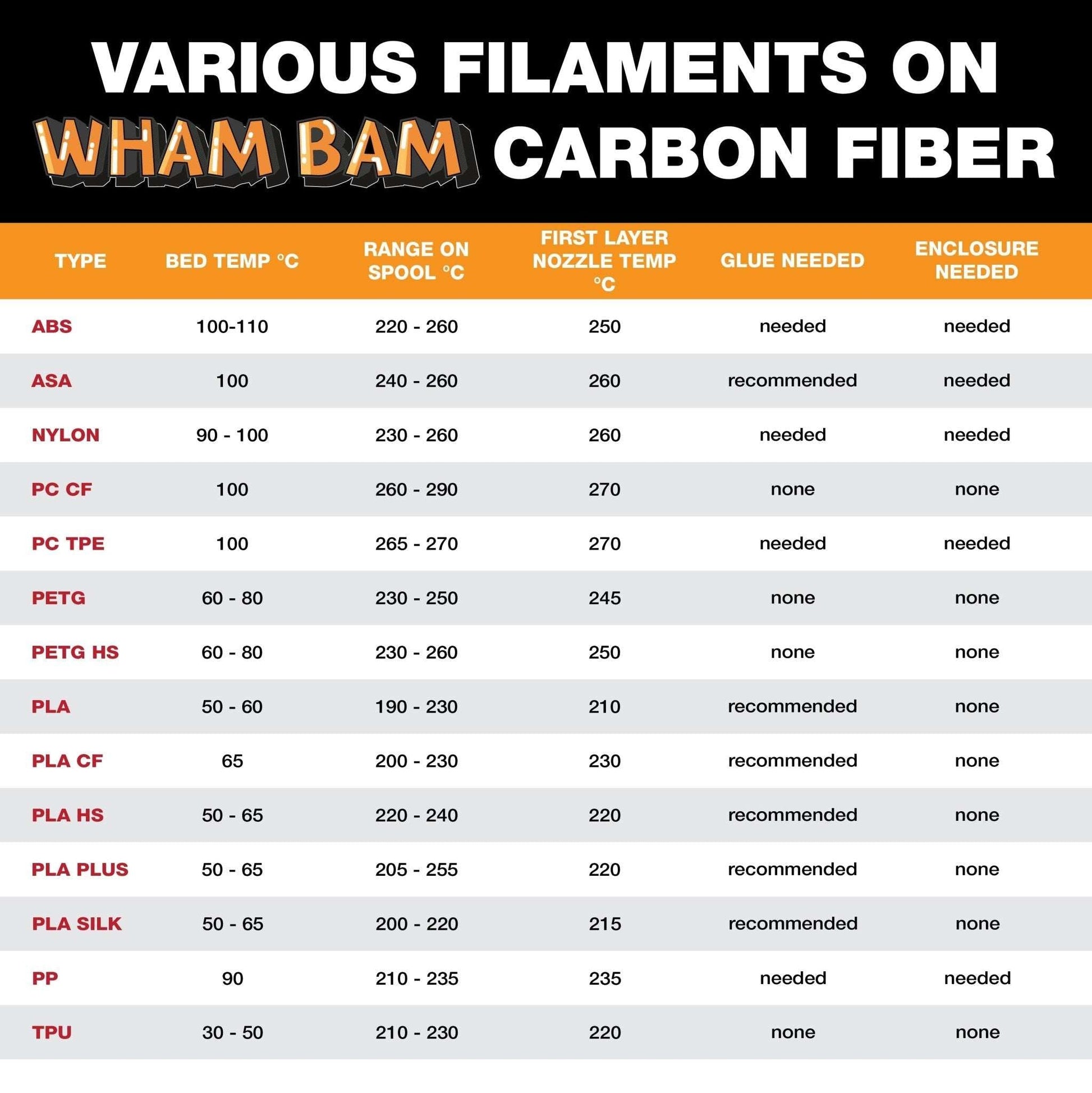 Wham Bam Carbon Fiber Build Surface Bambu Lab A1, X1, P1 Series - 258 x 258 - CONSUM3D